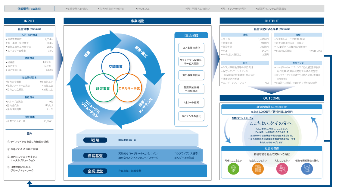 具体的な取り組み